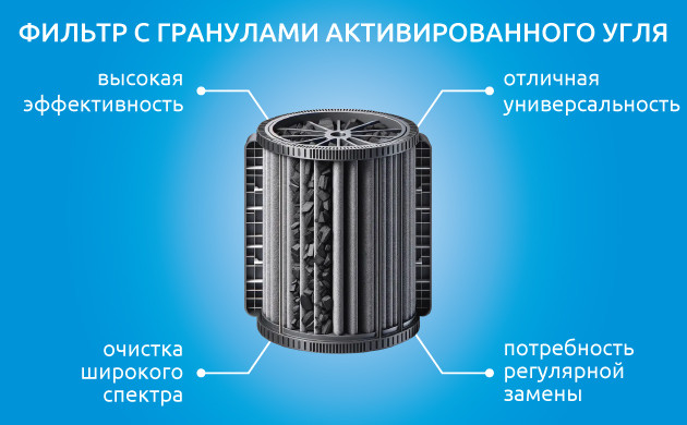 Как гранулированный уголь обеспечивает эффективную фильтрацию воздуха