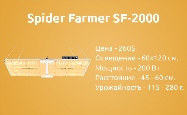 Характеристика ламп Spider Farmer SF-2000 Основные параметры ламп Spider Farmer SF-2000