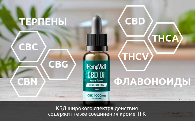 КБД широкого спектра действия