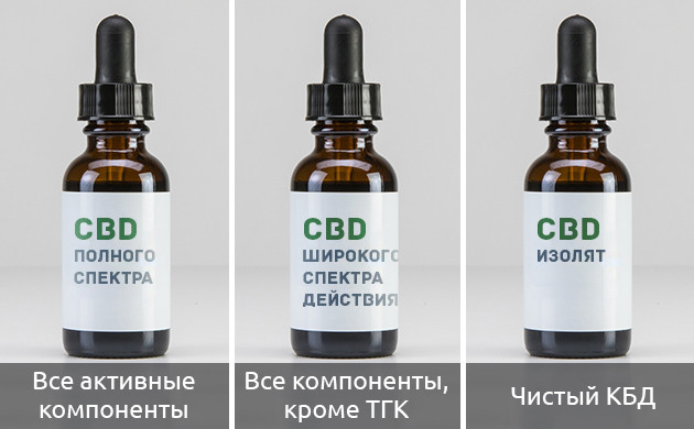 3 вида дистиллятов КБД