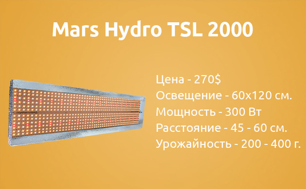 Лампы для выращивания Mars Hydro TSL 2000 Параметры светильника Mars Hydro TSL 2000