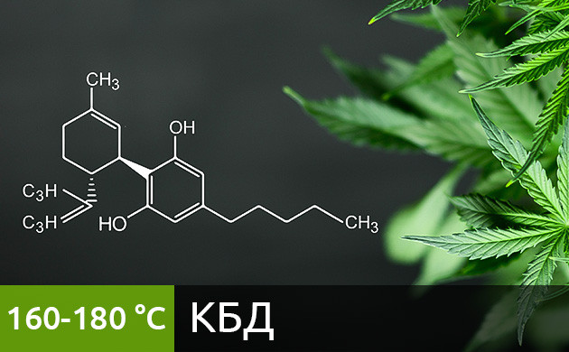 Оптимальный диапазон температур (160–180 °C) для вейпинга КБД Рекомендуемая температура нагрева для вейпинга КБД (160–180 °C)