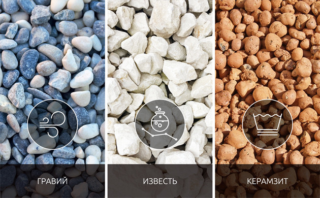 Нерганические компоненты для улучшения грунта