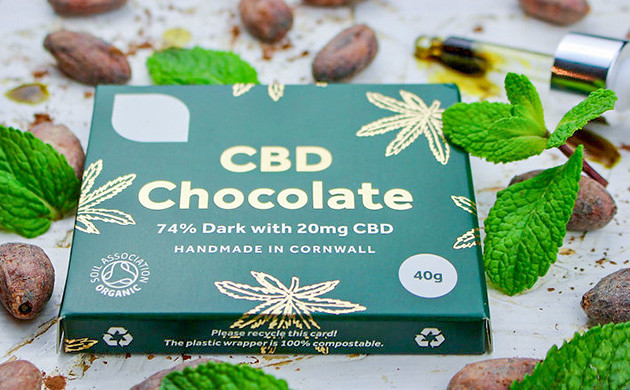 Противники и поклонники: реакция на новые продукты с КБД Масла, чаи, сладости: взрыв интереса к КБД