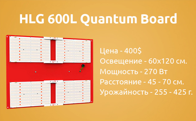 Светодиодная лампа HLG 600 Quantum Board Параметры лампы HLG 600 Quantum Board