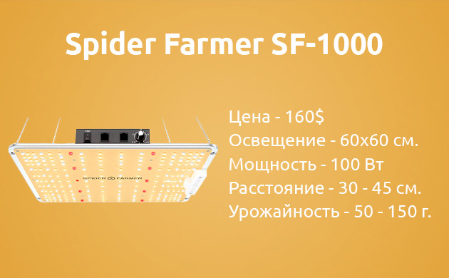 Характеристика светильников Spider Farmer SF-1000 Основные параметры ламп Spider Farmer SF-1000