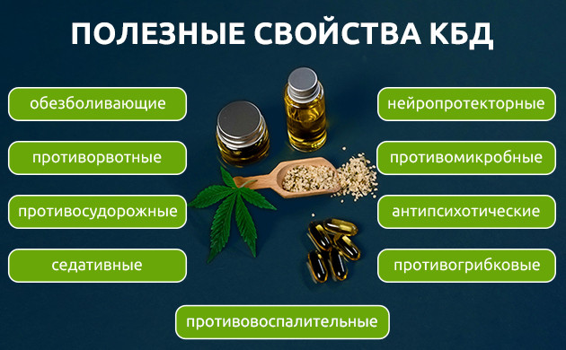 Полезные свойства КБД Полезные свойства CBD