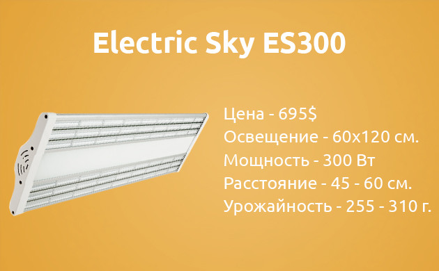 Параметры светильника Electric Sky ES300 Основные характеристики модели Electric Sky ES300